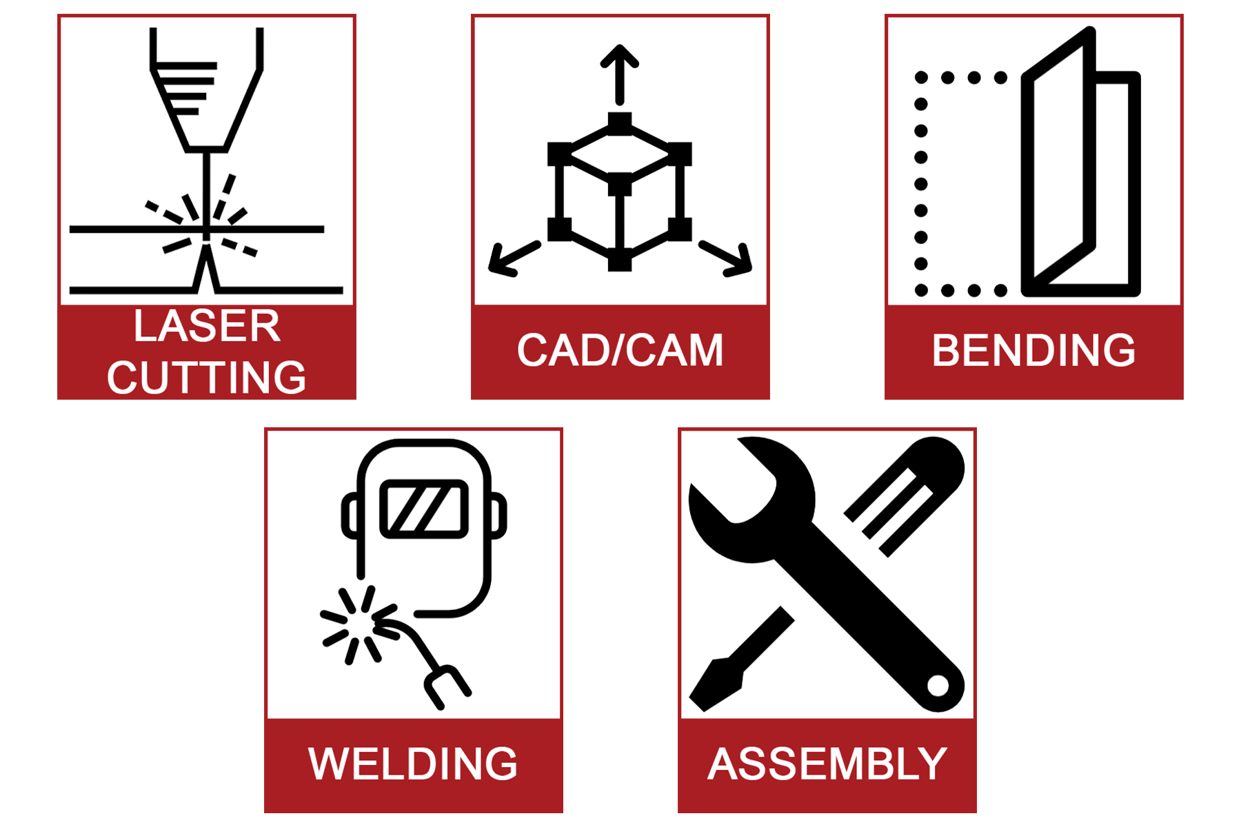 Industries B37 - Services